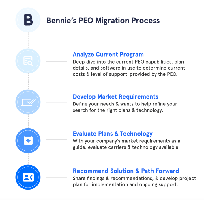 5 Key Things to Consider When Exiting from Your PEO