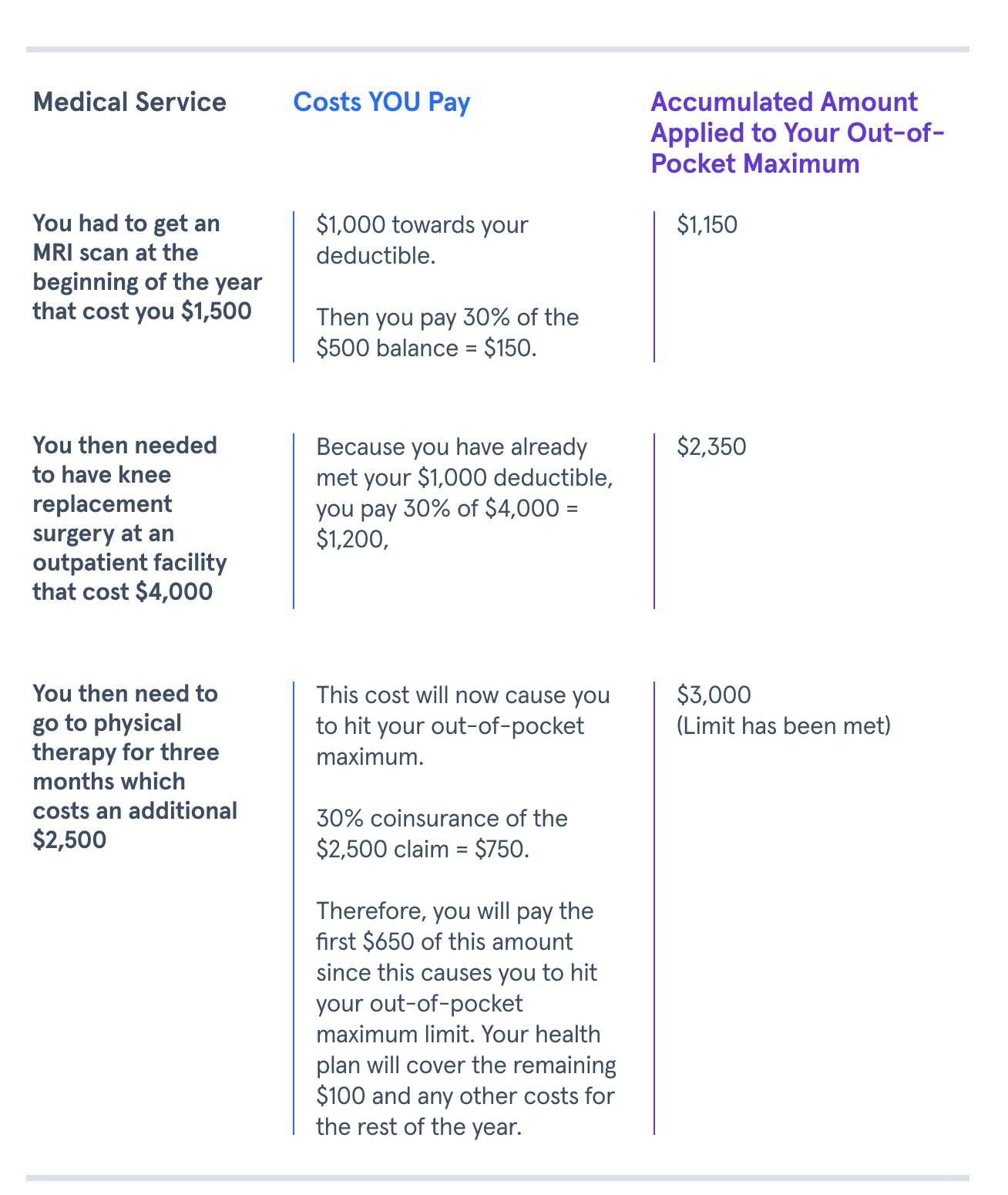 How Does Health Insurance Work? [Complete Guide]
